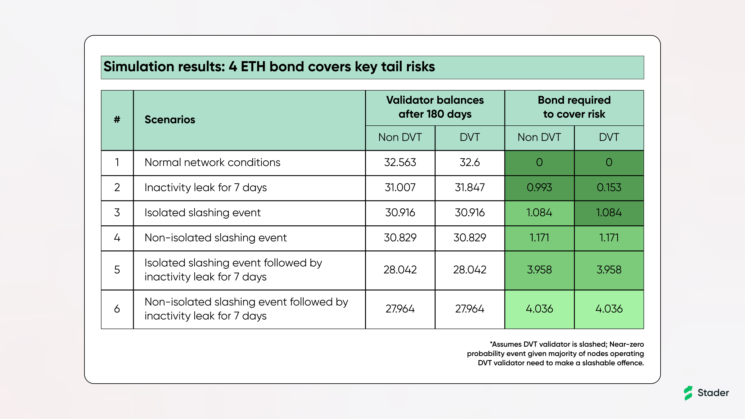 risk lab eth