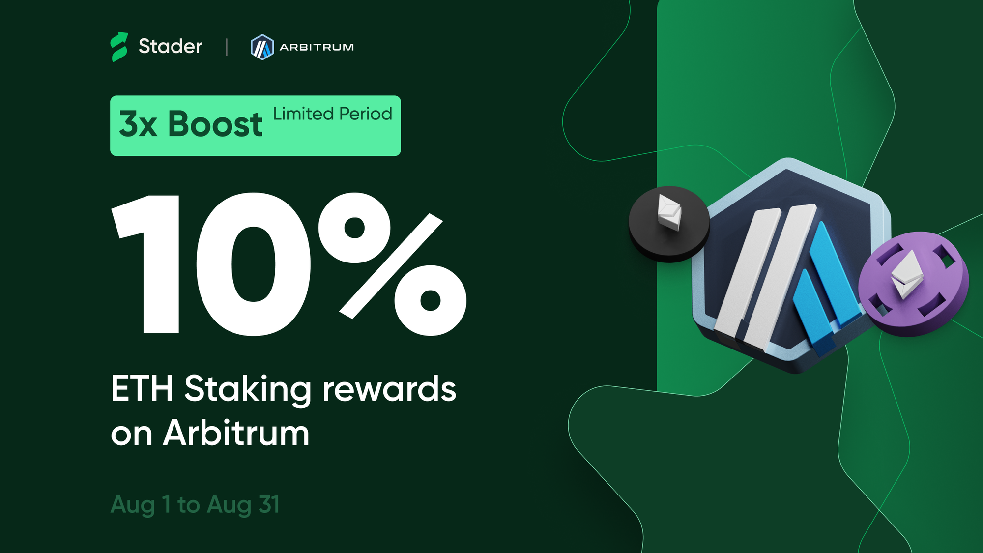 Supercharge ETH Staking on Arbitrum with Flat 10% Rewards